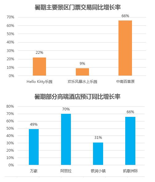 产品营销创新成效显著 携程推动安吉旅游品牌迈向高端