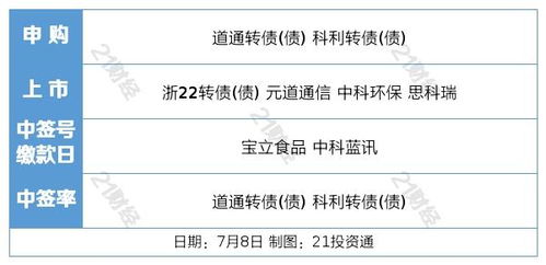 盘前情报丨新能源车购置税延期 有戏 旅游专列业务恢复,国内旅游有望率先复苏