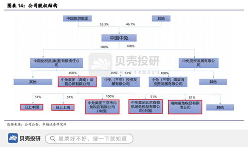 品牌价值行业第一,营收500亿,中国中免促进高端消费