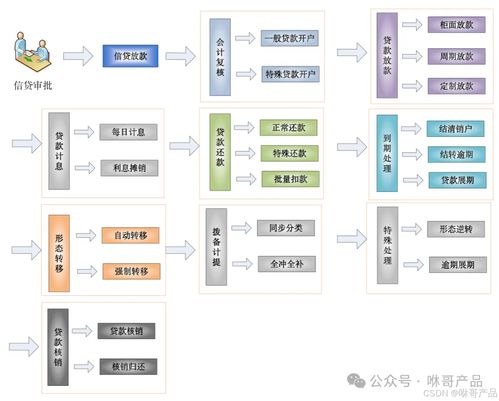 07 优秀业务产品经理必懂基础 银行信贷业务中常见的名词解释汇总