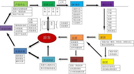 业务流程简图