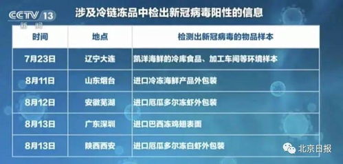 双十一 来了 冷链食品畅销 但这些事您要注意