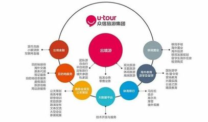 文旅惠评丨众信旅游2022年营收超5亿;成都设立2000万元“旅游诚信金”