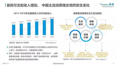 易观 中国旅游产品品质化发展专题分析2019