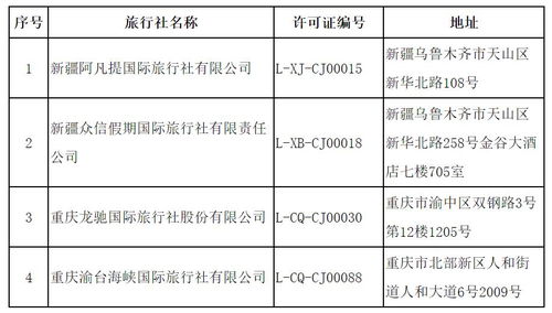 文化和旅游部关于取消旅行社经营出境旅游业务 注销旅行社业务的公告 2020年第二批