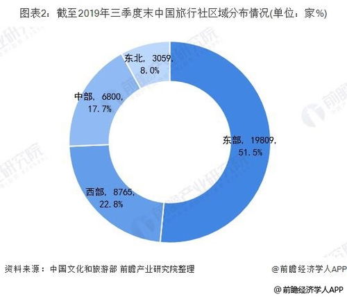 文旅部发布旅行社业务员暂停通知,我想了解下目前全国旅行社情况