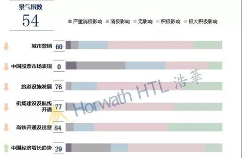 2019年下半年中国国内旅游市场景气报告