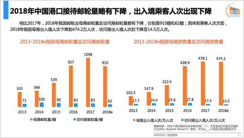 2018年中国在线邮轮市场年度报告