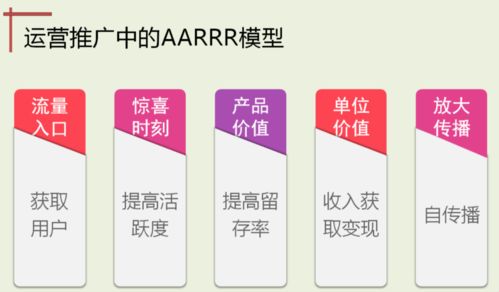 5个步骤教你做好流失预警和有效召回用户