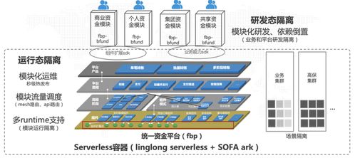 大象转身 平台架构如何拥抱业务创新