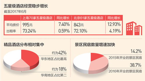 住宿升级版 精品 个性 新常态下亮点多