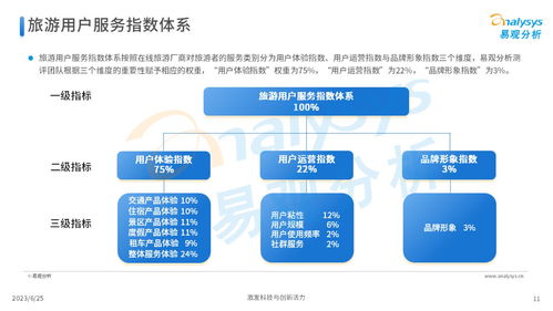 易观 2023年中国在线旅游厂商用户服务力洞察 