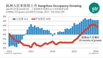 str数据 亚太及中国旅游业绩回顾与展望