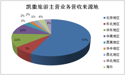 旅行社公众公司2016年报观察:盈利能力最强的竟然是···|界面新闻