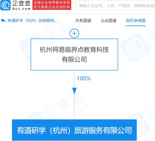 网易关联公司成立旅游服务公司 经营范围含旅游业务等
