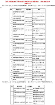 五一出游慎选这些旅行社 旅行社黑名单来了