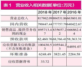 凯撒旅游消费人次大量减少 多项财务数据存疑