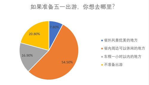 五一假期能出游吗 去哪玩安全 专家回应了 网友回复太扎心