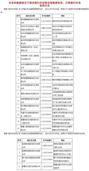 五一出游慎选这些旅行社 旅行社黑名单来了