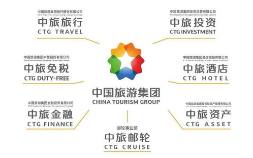 新中旅,新征程 以内部管理提升为抓手,打造首席国民旅游服务商的强健体魄
