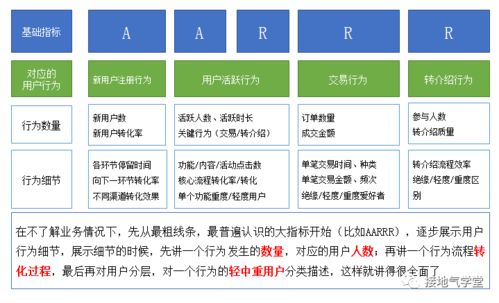 这是我见过最好的用户行为分析攻略
