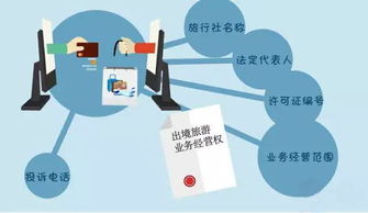 盘点 网购旅游产品销售的5大陷阱