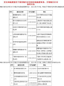 五一出游慎选这些旅行社 旅行社黑名单来了