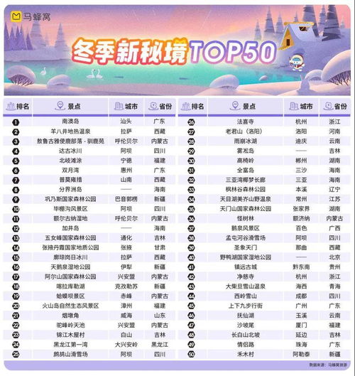 内容重塑旅游市场新秩序 围绕用户 商家和目的地的新竞争 – 执惠