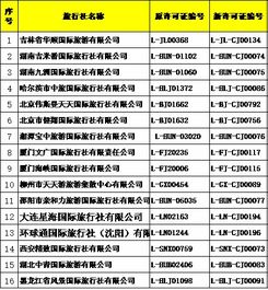国家旅游局批准74家旅行社经营出境游业务
