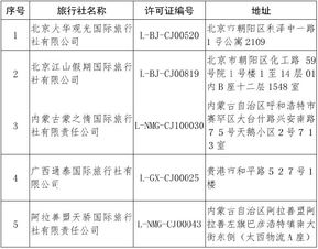 文旅部 取消5家旅行社出境旅游业务,注销1家旅行社业务