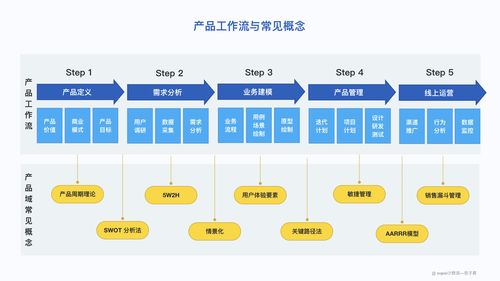 从事产品经理 3 年,我用这 8 款应用打造高效产品工作流