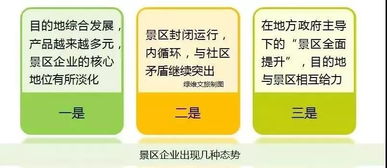 从 打造 到 打磨 浅谈旅游目的地的发展