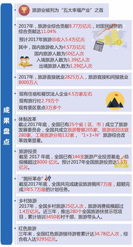 新时代旅游业新作为,未来发展方向看这里