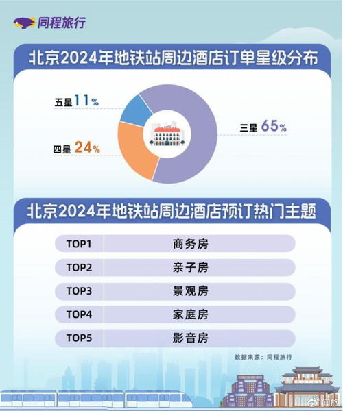 旅游业务新增量,藏在城市公共交通场景中