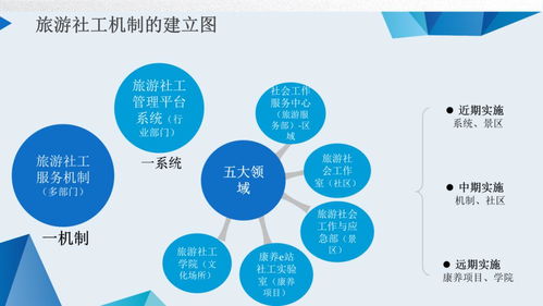 建立社会工作服务于丽水旅游业发展的机制初探
