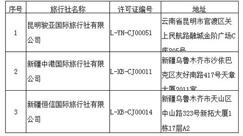 文化和旅游部 取消3家旅行社经营出境旅游业务