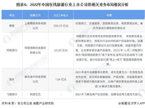 2024年在线旅游产业上市公司全方位对比 附业务布局汇总 业绩对比 业务规划等