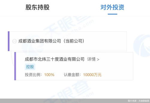国资 入局 整合式发展促区域性酒企增长