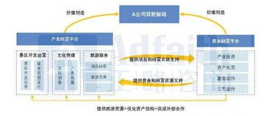 正略咨询 国有旅游综合集团,业务布局要点解析