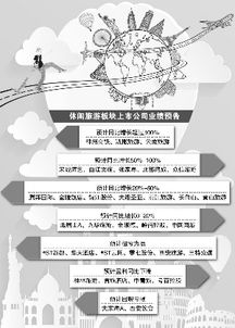 春节旅游带旺消费 旅游公司业绩普遍 叫好