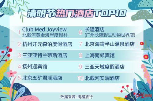 携程发布清明节预测报告 私家团增长260 ,有望迎来今年首个跨省出游高峰