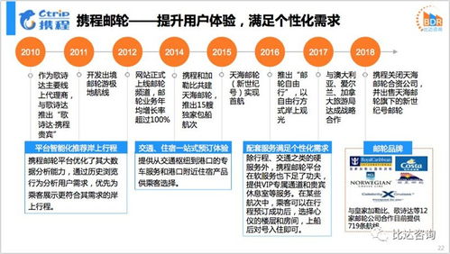 2018年中国在线邮轮市场年度报告 旅游业务发展与展望