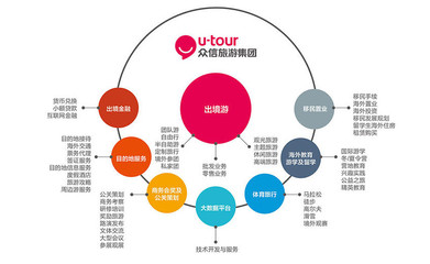 后疫情时代旅游板块迎来复苏，众信旅游领涨跨境市场