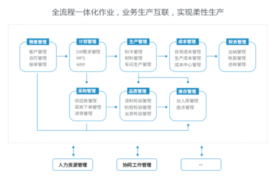 山东省文化和旅游厅 文化产业篇 墨子鲁班文创产品及木制品智能制造