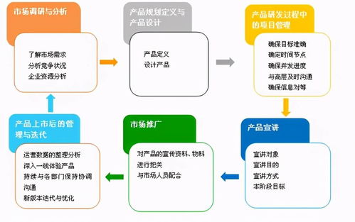 项目经理 vs 产品经理 工作职责和要求